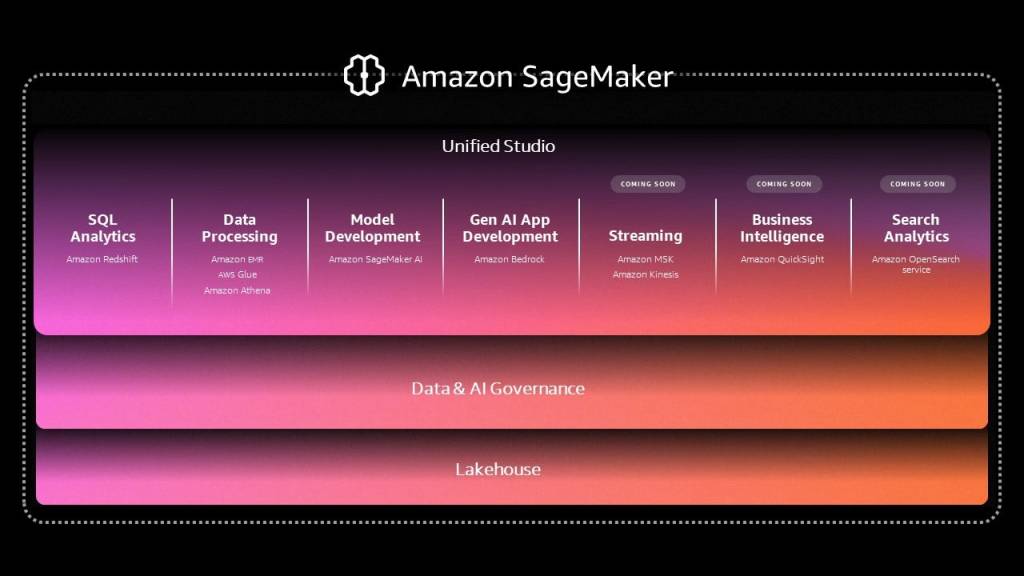 Amazon SageMaker Unified Studio | เมื่อ AWS อยากรวมทุกอย่างที่เกี่ยวกับ DATA และ AI มาไว้ในที่เดียวกัน