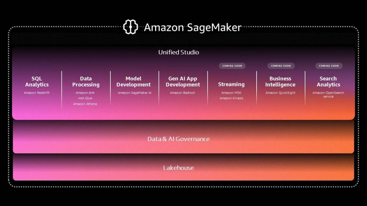 Amazon SageMaker Unified Studio | เมื่อ AWS อยากรวมทุกอย่างที่เกี่ยวกับ DATA และ AI มาไว้ในที่เดียวกัน